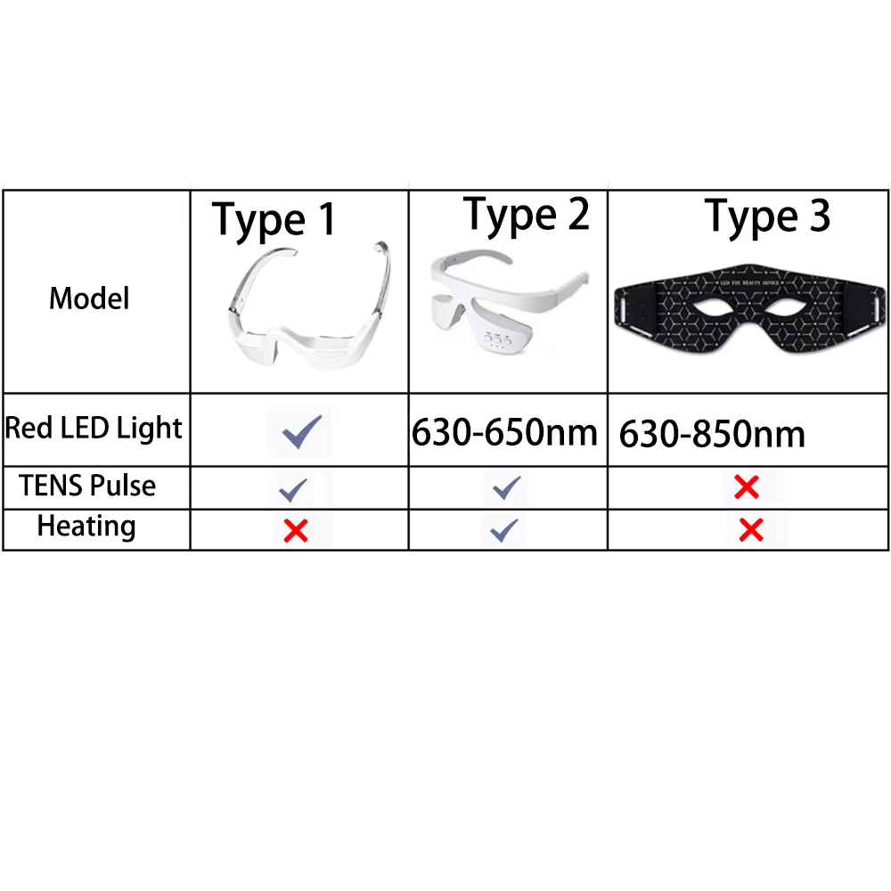 Eye Beauty Devices 3D Red Ligh - огляд і ціна Light Therapy Glasses